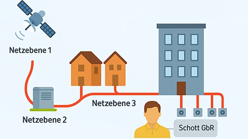 Netzebene 4