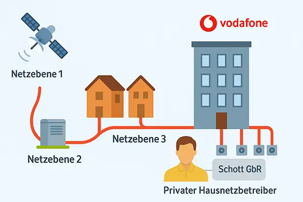 netzebene-4